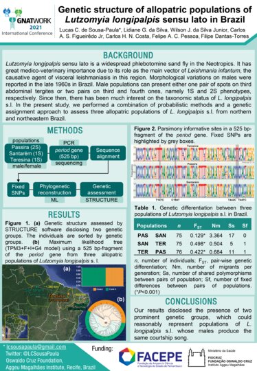 Lucas de Sousa-Paula: Genetic Structure of allopatric populations of Lutzomyia longipalpis