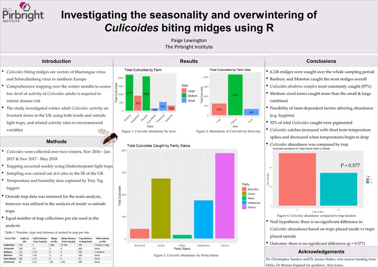 Paige Lewington: Investigating the seasonality and overwintering of Culicoides biting midges using R