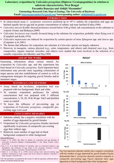 Paramita Banerjee: Laboratory oviposition of Culicoides peregrinus (Diptera: Ceratopogonidae) in relation to...Paramita Banerjee: Laboratory oviposition of Culicoides peregrinus (Diptera: Ceratopogonidae) in relation to....